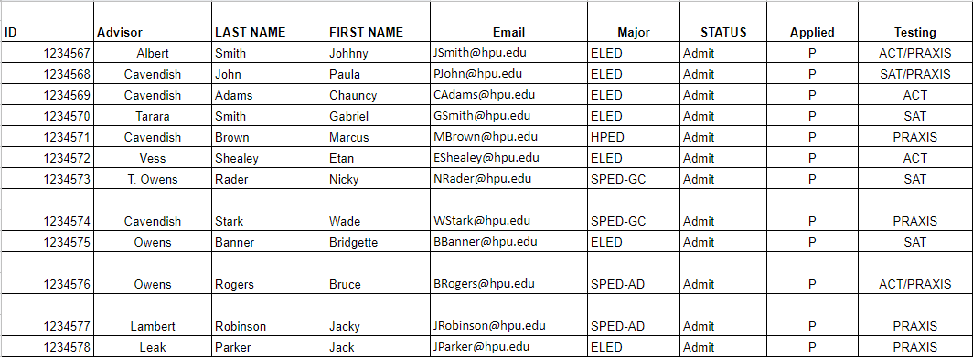 A screenshot of the tables involved in the database design, showcasing the design of the database